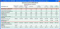 Parameter Tabelle